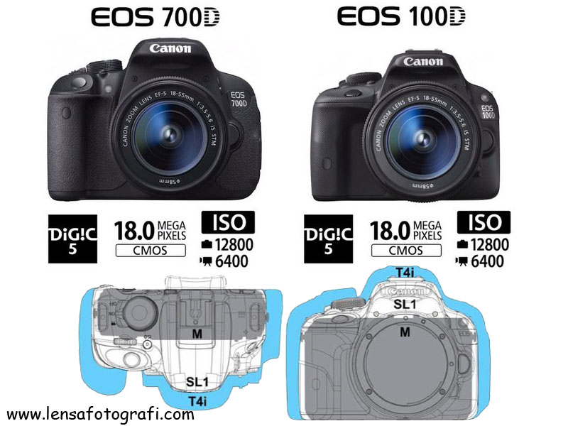 91+ Daftar Harga Kamera Dslr Canon Terbaru Agustus 2013 