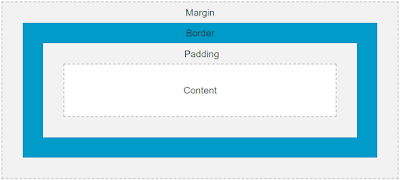 css box model