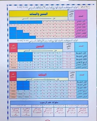 المواليد المسموح لهم الدوام في المدارس للعام الدراسي (2022/2023) لكافة المراحل