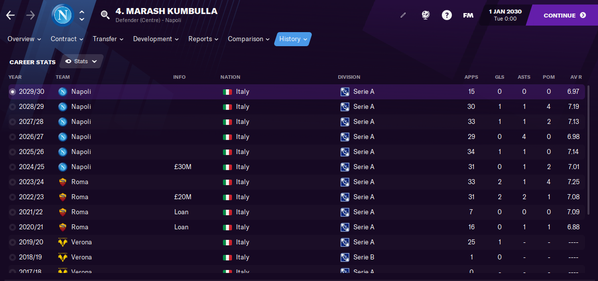 FM21 Marash Kumbulla Stats