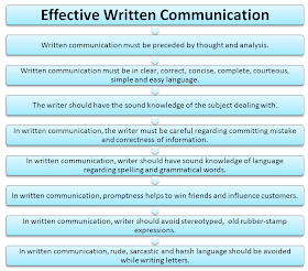 Effective written communication