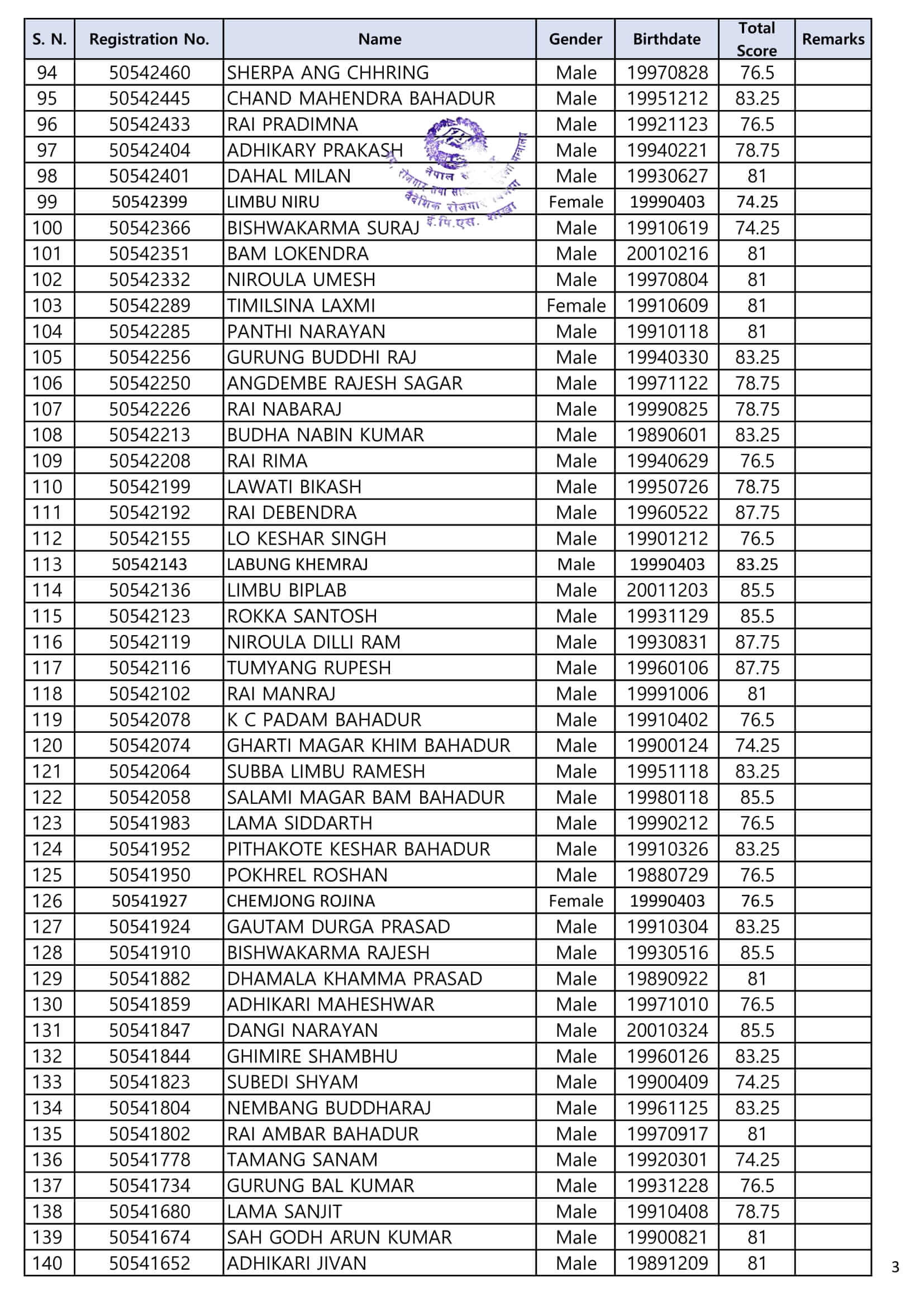 EPS-TOPIK UBT-2022 Exam Result of Agriculture & Livestock_2nd