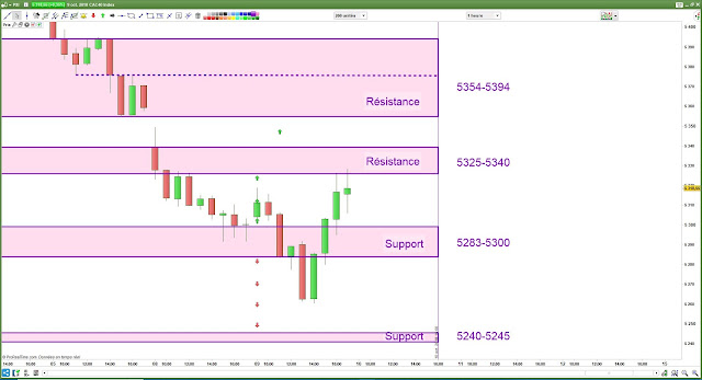 Plan de trade cac40 09/10/18 bilan