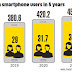 Threatening Frailty Inward The Indian Mobile Security