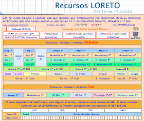 http://www.ceiploreto.es/