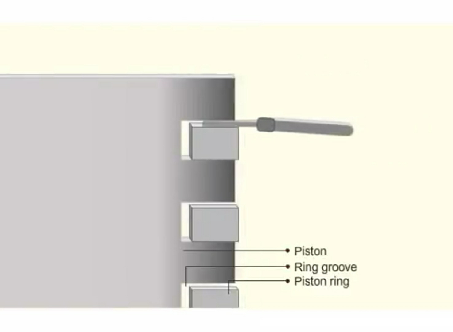 Function of piston in ic engine & Working Principle