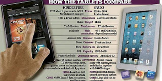 Kindle Versus iPad