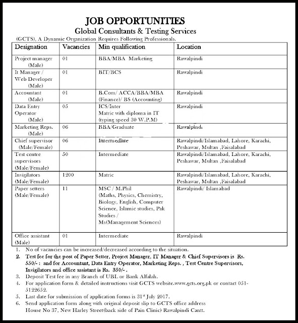 Jobs in GCTS Jobs Global Consulting & Testing Service Pakistan 
