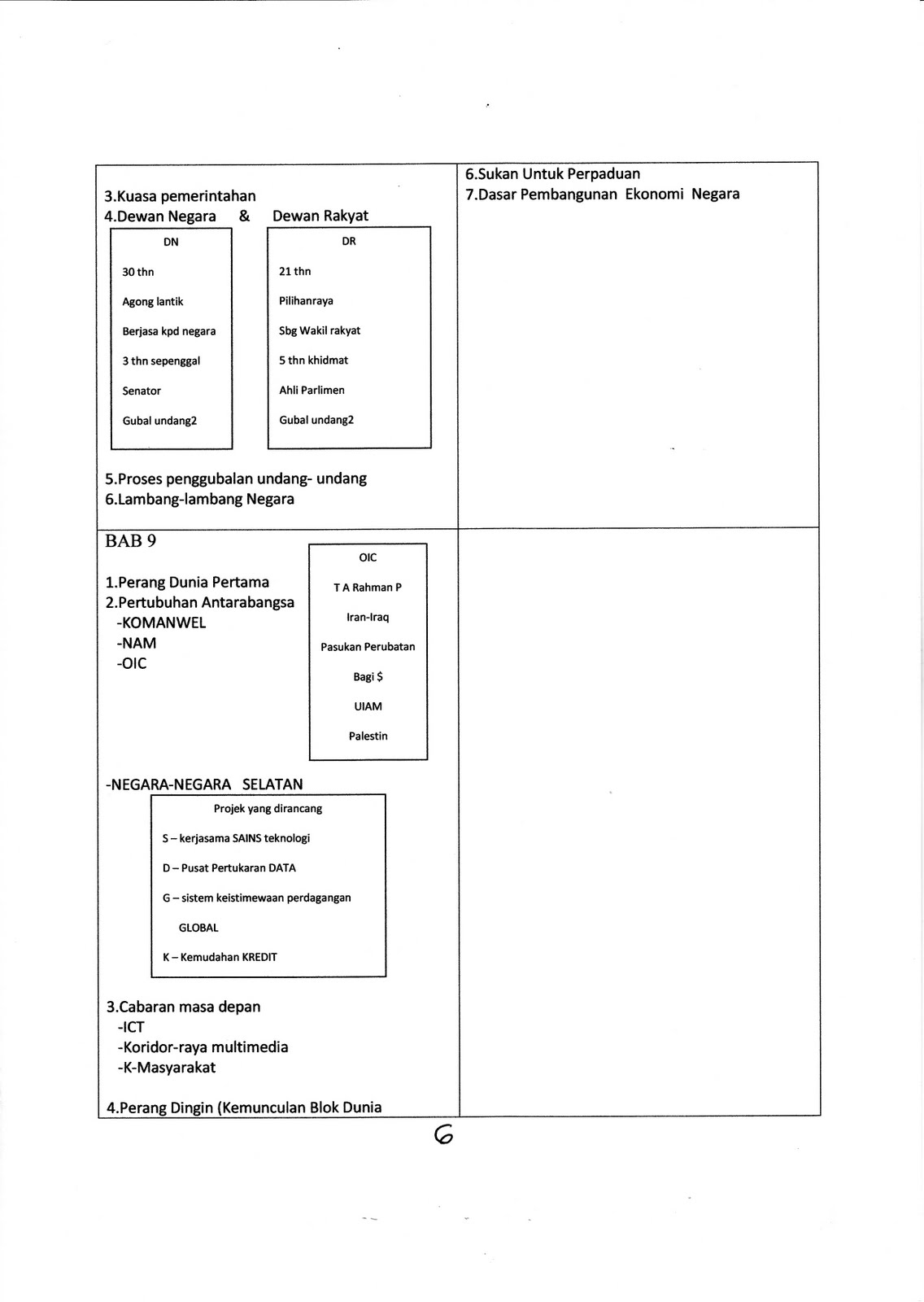 HISTORY BLOG 4 SPM STUDENTS: TOPIK BERFOKUS TINGKATAN 4 