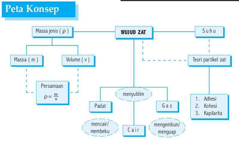 Modul Pelatihan Guru Implementasi Kurikulum 2013 Smp Mts 