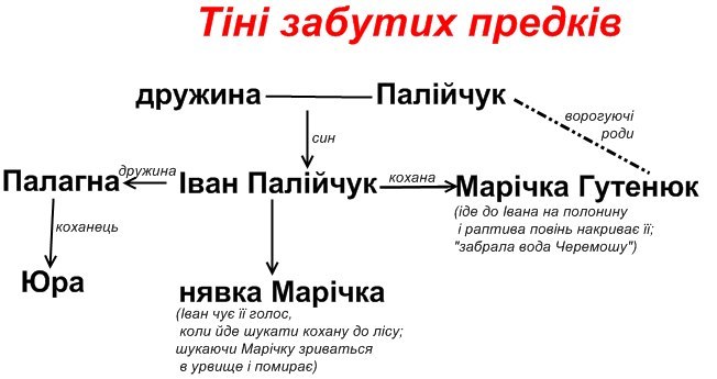 Пов’язане зображення