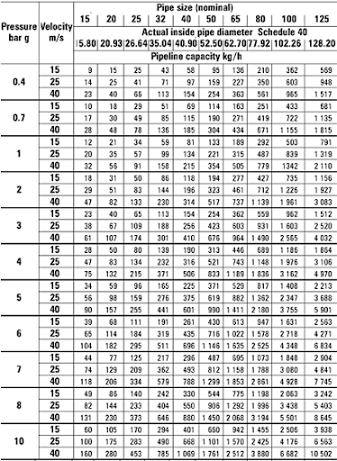 table_10_2_4