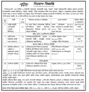 Momota Job Circular 2018