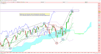 analyse technique cac40 hebdo