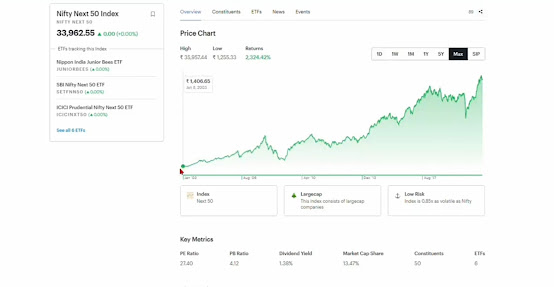 Nifty 50 Index Fund