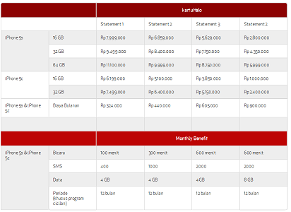 Info Harga dan Paket Internet 4G LTE Indonesia: Harga 