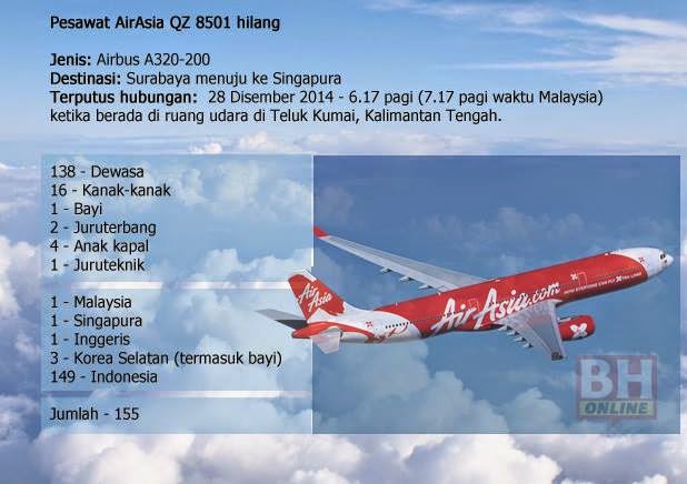 Terkini Infografik Pesawat Air Asia QZ 8501 Hilang