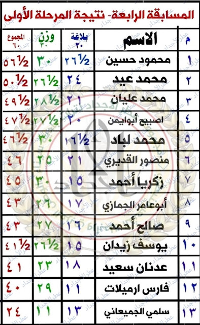 نتيجه المرحلة الاولي للمسابقة الشعرية الرابعة