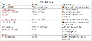 EFF - Examen de Fin de Formation TDI Pratique 2012 V1-V2-V3