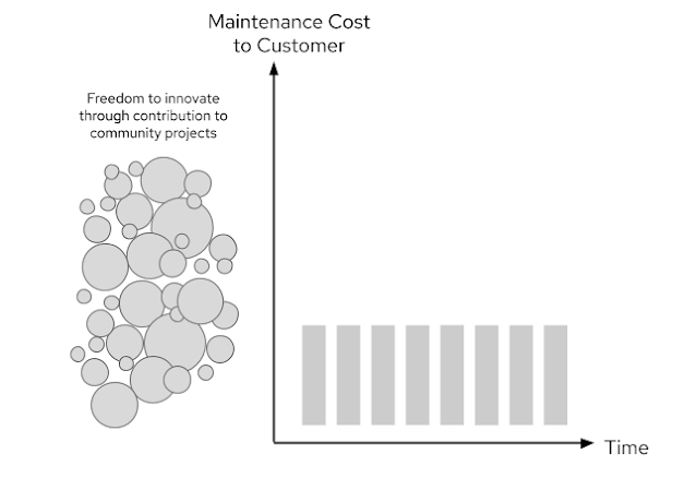 Hybrid cloud platform