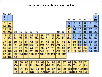 Tabla peri�dica: