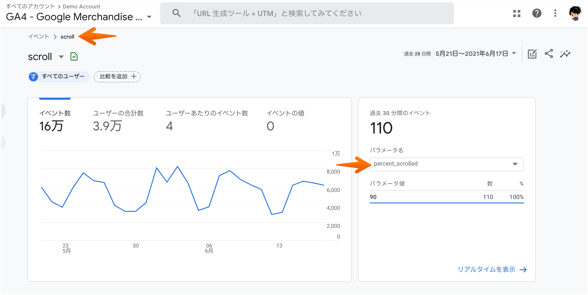 GA4では90%スクロール時のみスクロール率が計測されている