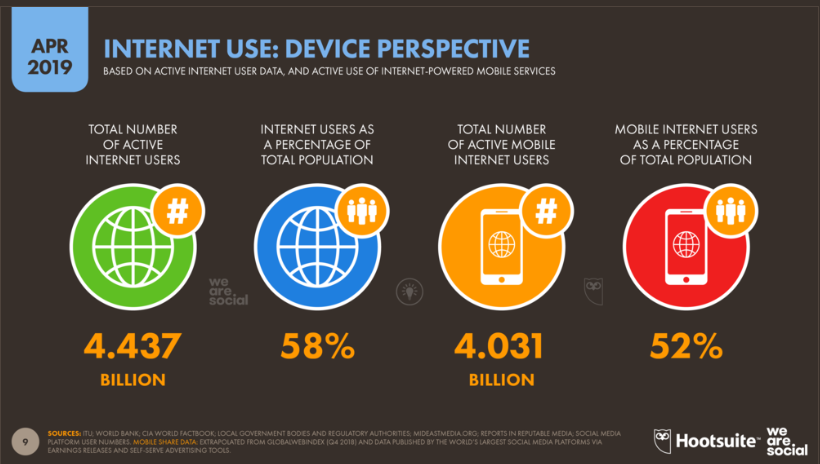 About 51% Of Internet Users Are Not Human!