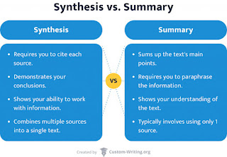 Explanatory Synthesis: Exploring the Art of Connecting Information