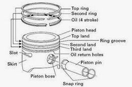 Fungsi Vital Ring Piston