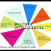 Kurikulum TK Paud Multiple Intelligence