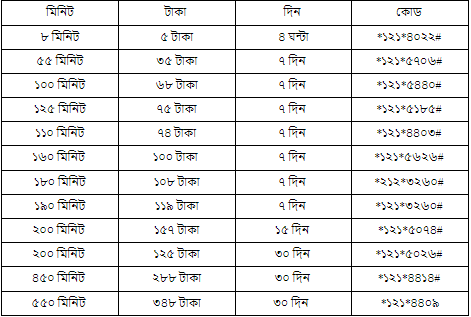 জিপি মিনিট অফার কোড