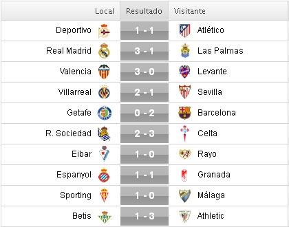 Liga BBVA 2015-2016: Jornada 10