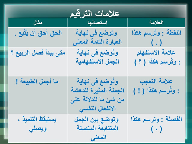 ترقيم الرسالة