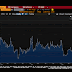 Great Graphic:  French Premium over Germany Continues to Grow