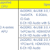 Η ECS ανακοίνωσε 3 μητρικές AMD Llano APUs