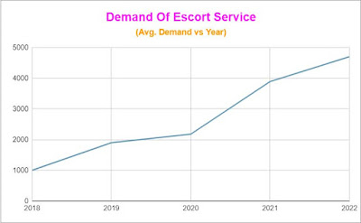 escort-service-graph