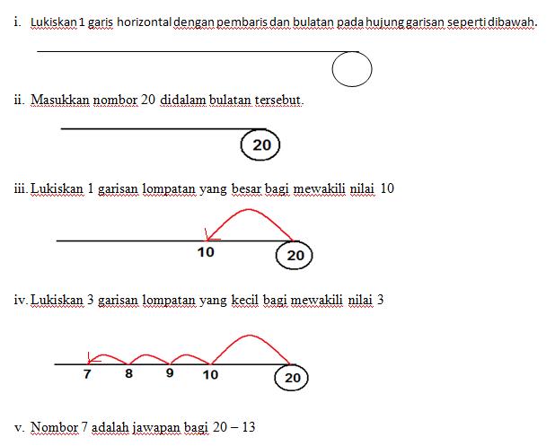 Konsep Operasi Tolak bagi Murid Tahun 1  LAMAN MATEMATIK