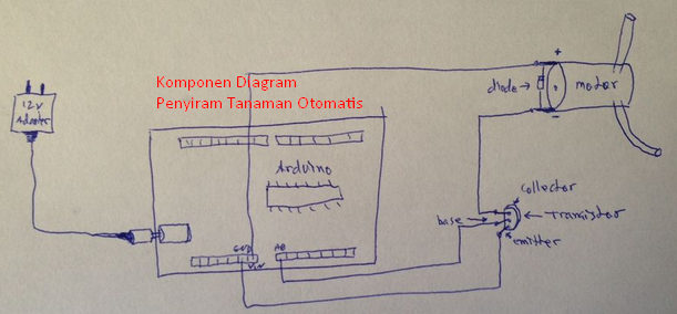 A Creative27 Cara Membuat Penyiram Tanaman Otomatis 