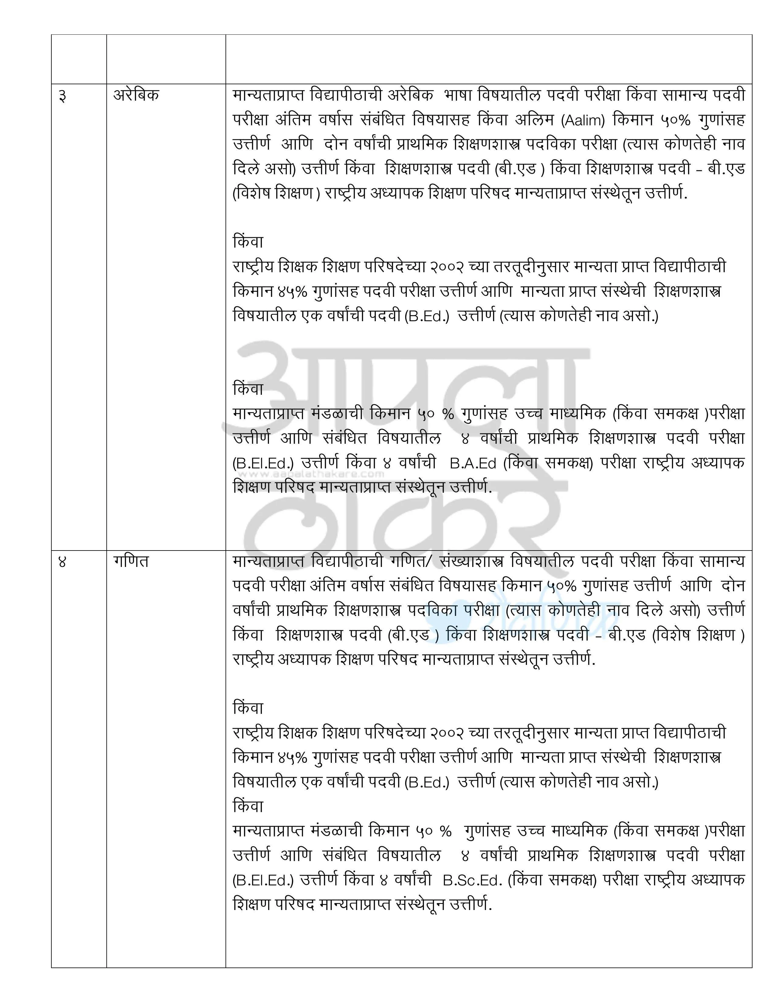 प्राथमिक/उच्च प्राथमिक/माध्यमिक व उच्च माध्यमिक विद्यालय/कनिष्ठ महाविद्यालयामधील शिक्षकांची शैक्षणिक व व्यावसायिक अर्हता Educational and Professional Qualification of Teachers in Primary/Higher Primary/Secondary and Higher Secondary Schools/Junior Colleges