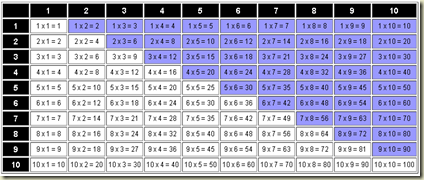 multiplication grid 001