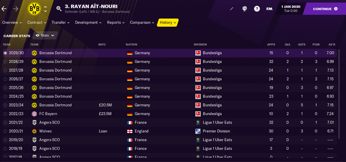 FM21 Rayan Ait Nouri Stats