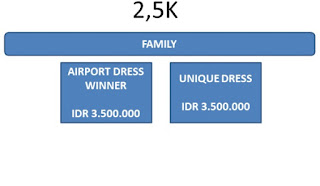 Hadiah Angkasa Pura Airport Running Series 1 Solo, lomba lari di bandara adi soemarmo