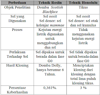 Makalah Kloning  Makalah Terbaru