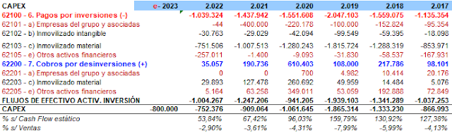 Inversión Mercadona 2017-2022