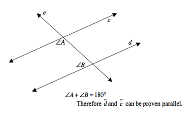 Proof Parallel Lines