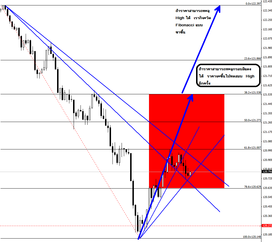 Trade Forex Pantip - 