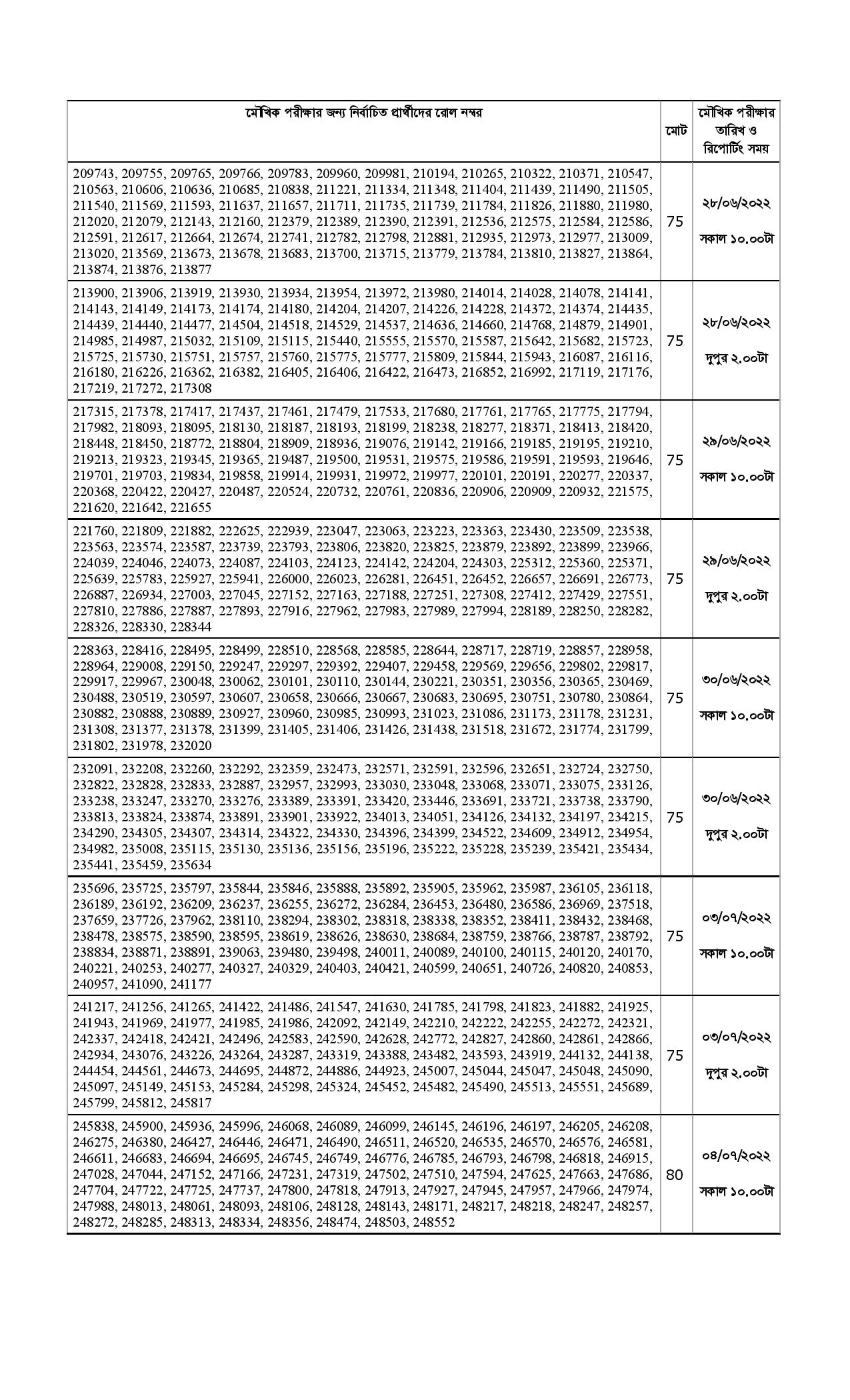 Combined 8 Bank Written Exam Result and Viva Date Published