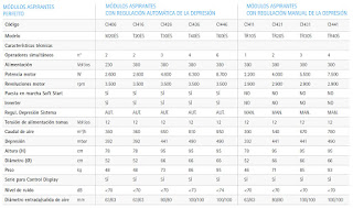 aspiración centralizada industrial terciaria Aertecnica ficha técnica módulo aspirante