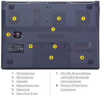 Merakit Laptop Rakitan