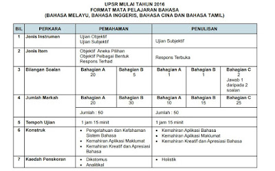 Tetamu Istimewa Format dan Instrumen Contoh UPSR 2016